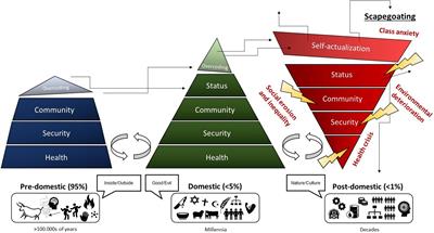 Livestock in Evolving Foodscapes and Thoughtscapes